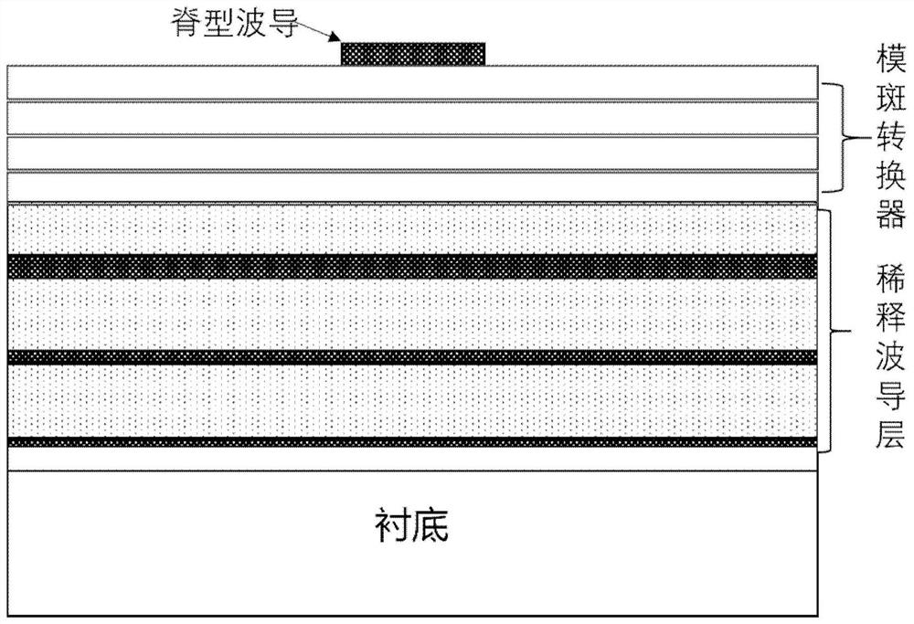 InP-based spot size converter and spot size conversion structure, and preparation methods thereof