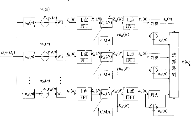 Frequency-domain small wave blind equalization method based on united combining space-time diversity