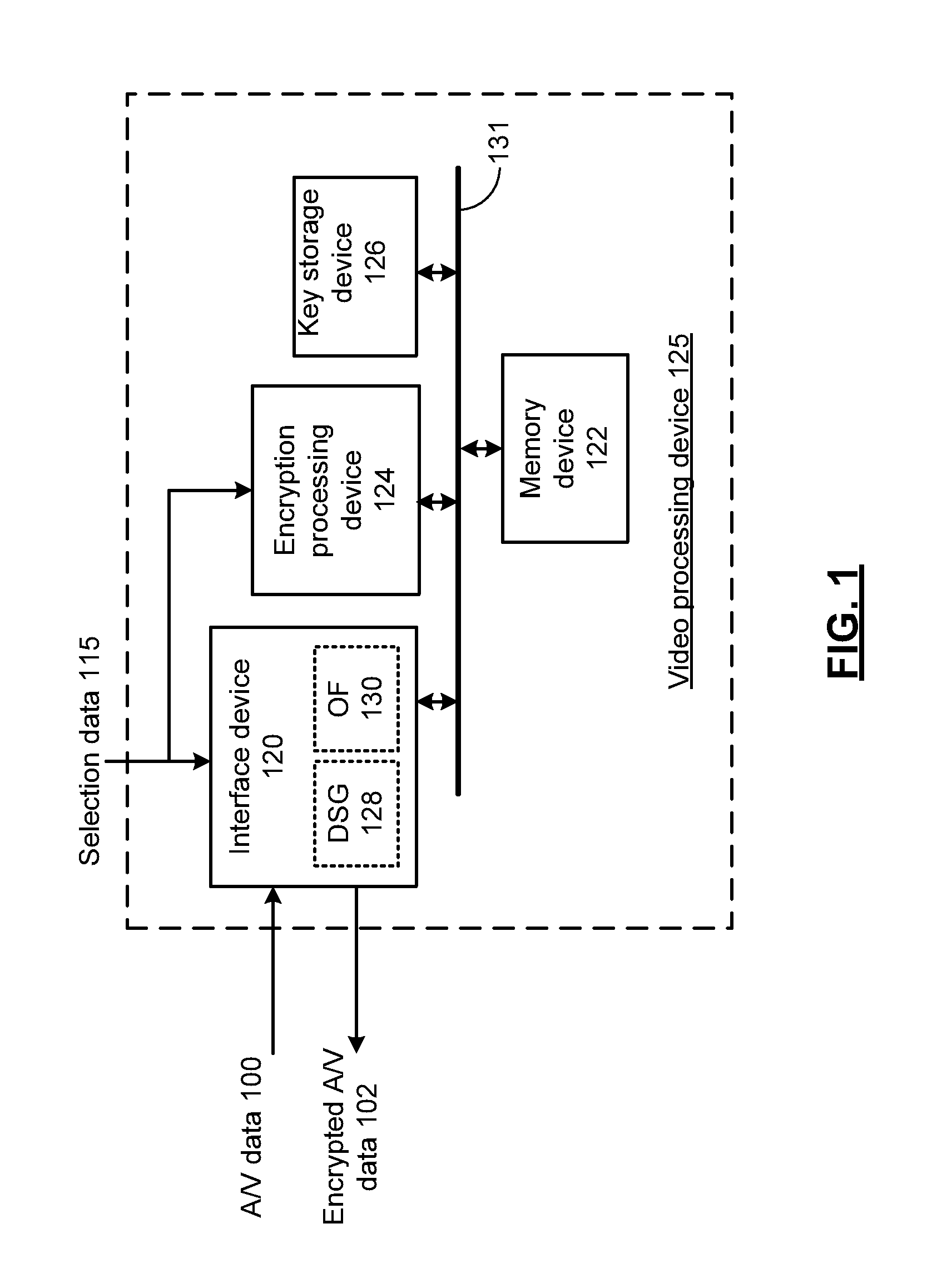Adaptable encryption device and methods for use therewith