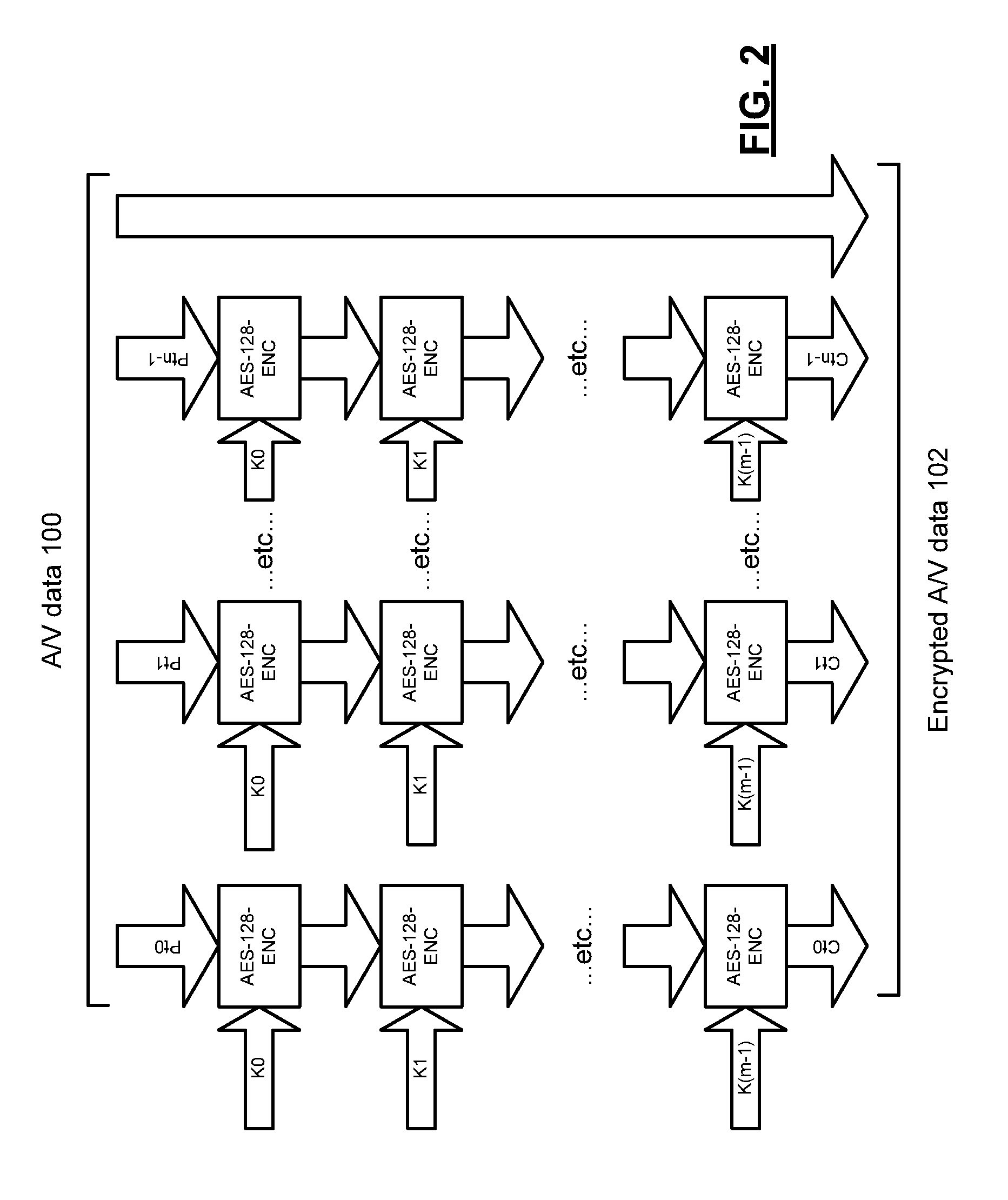 Adaptable encryption device and methods for use therewith