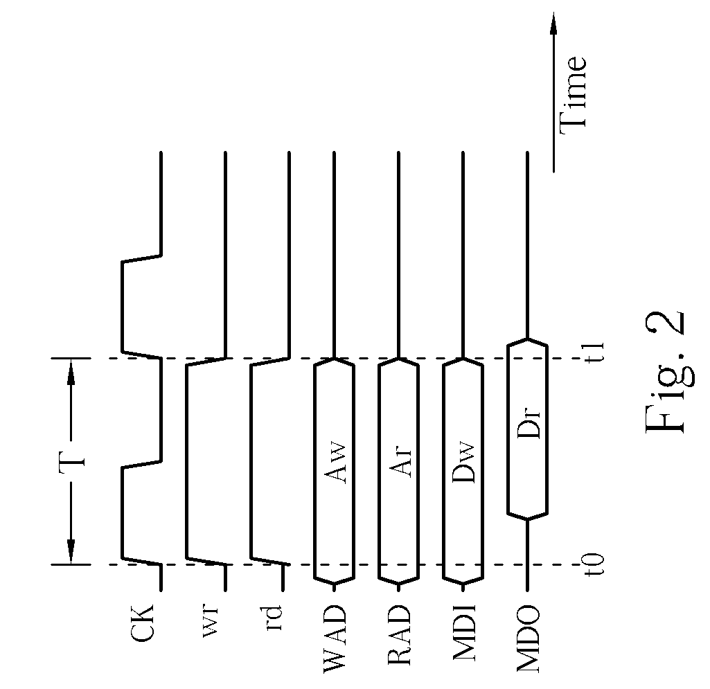 Method And Related Apparatus For Realizing Two-Port Synchronous Memory Device