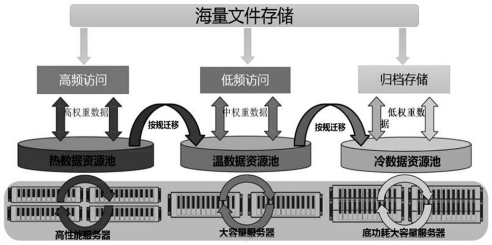 File storage method, related device and file storage system