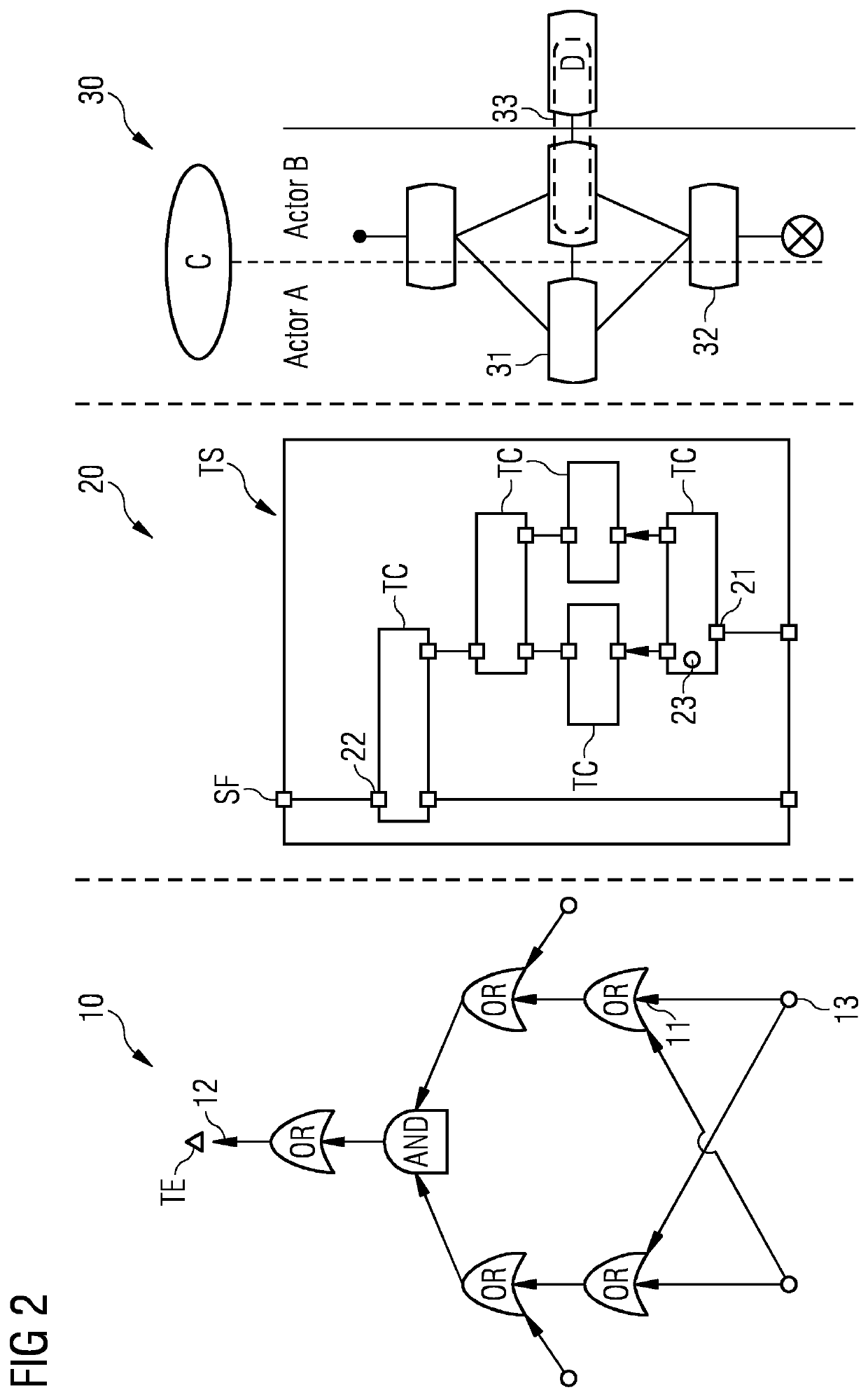 Computer-implemented method and computerized device for testing a technical system