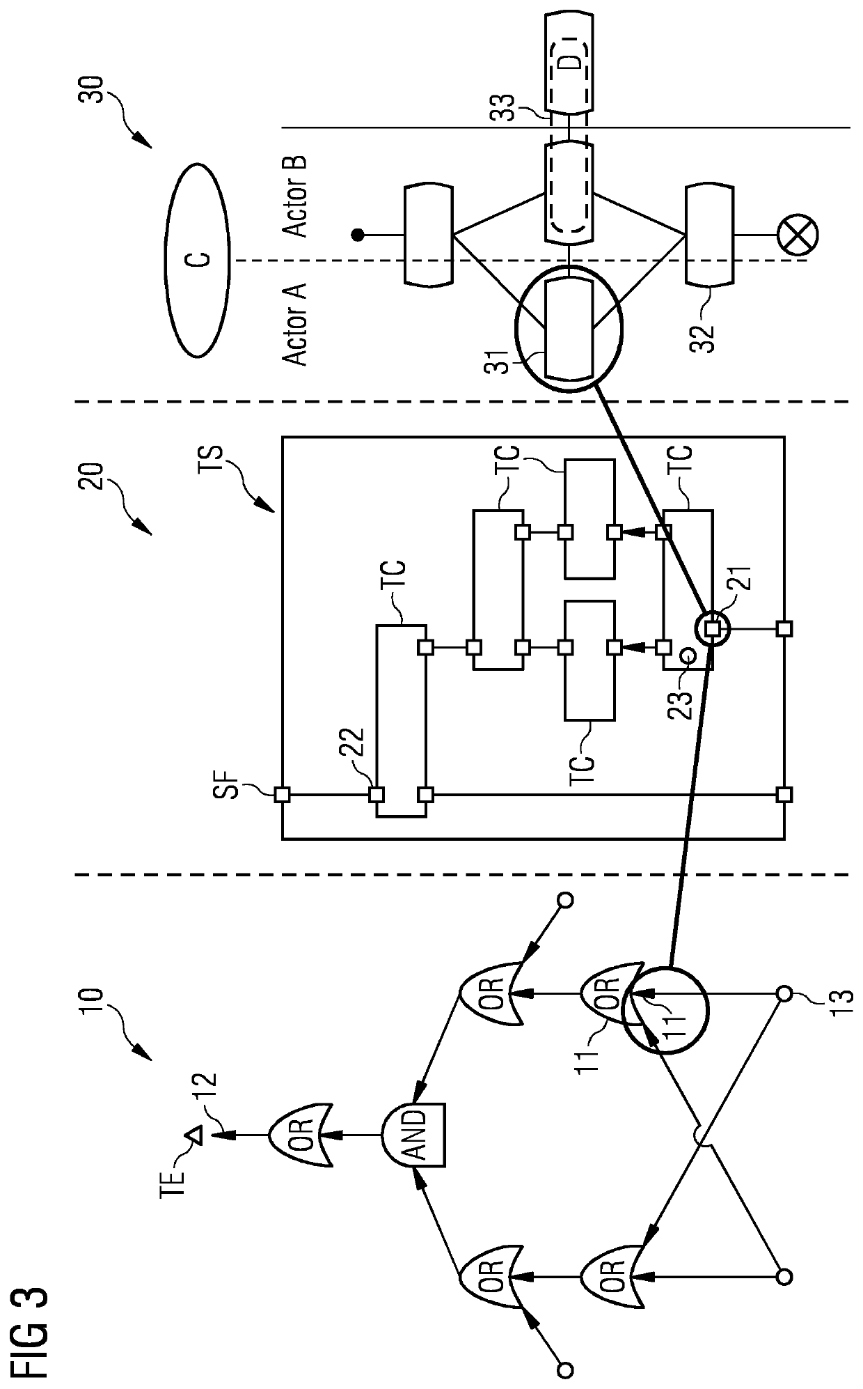 Computer-implemented method and computerized device for testing a technical system