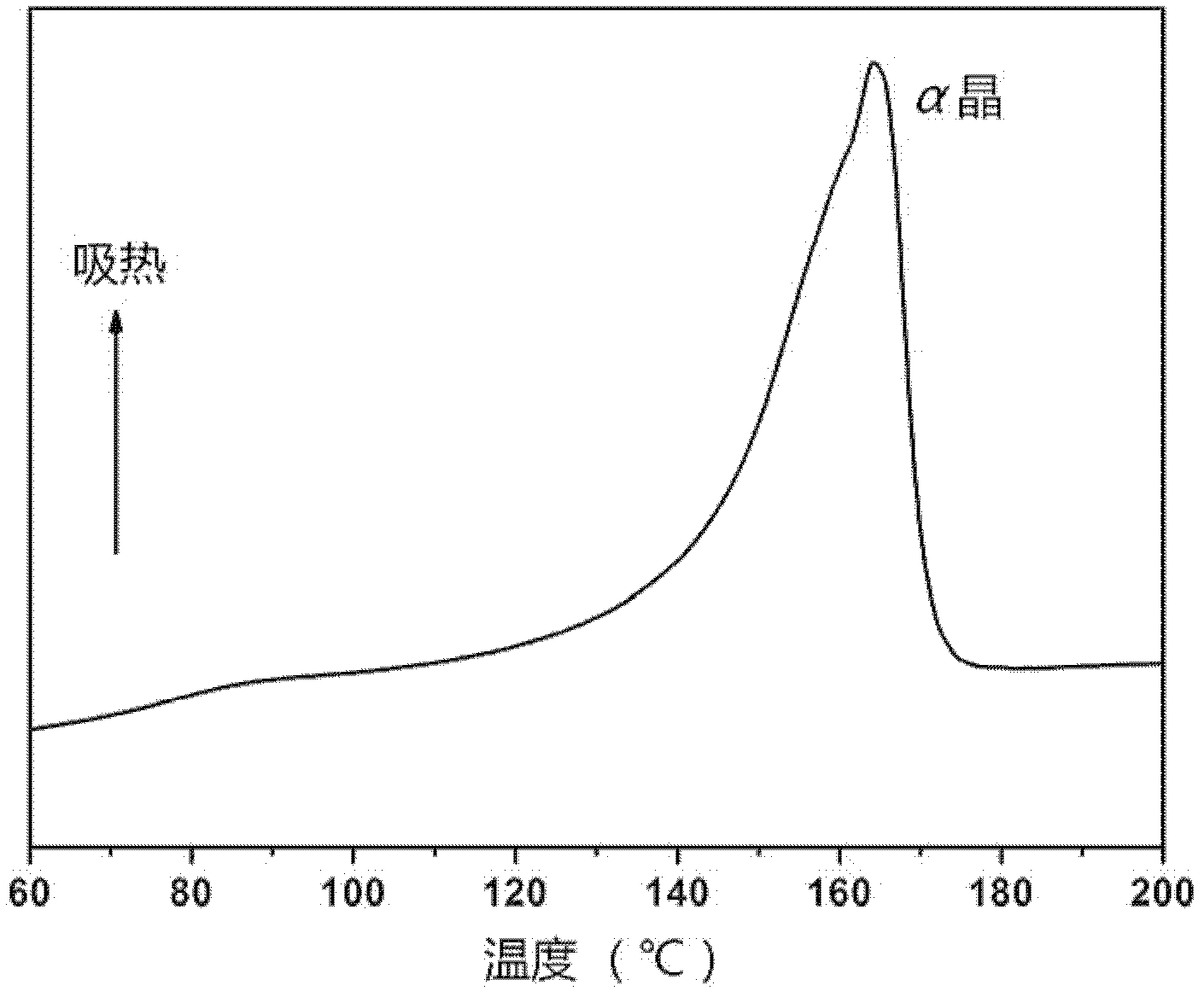 Extruded expanded polypropylene beads and preparation method thereof