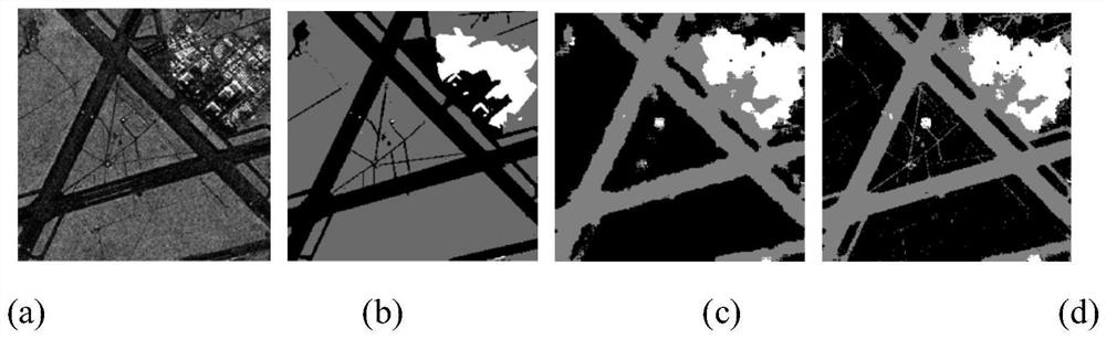 High-resolution SAR image classification method based on intensity ratio and spatial structure feature extraction