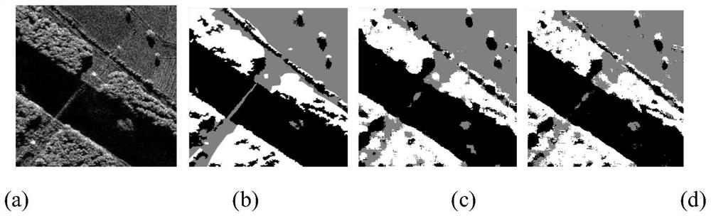 High-resolution SAR image classification method based on intensity ratio and spatial structure feature extraction