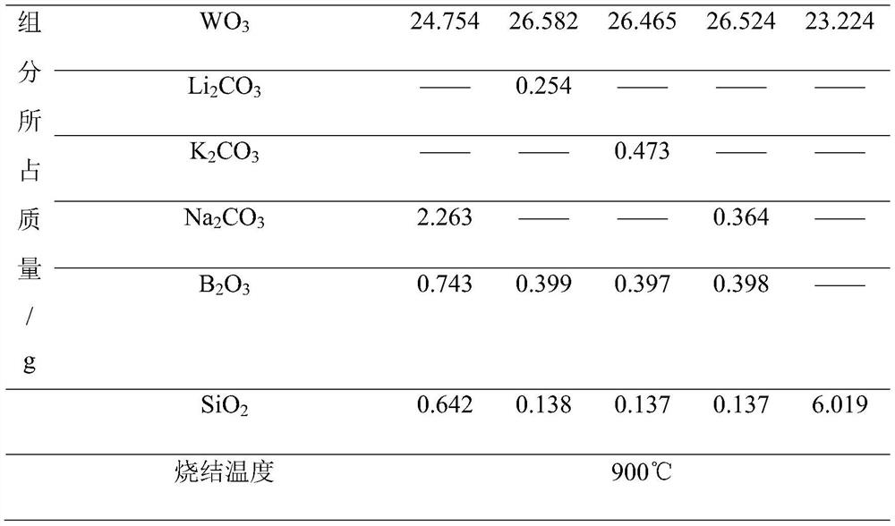 A low-temperature sintered microwave dielectric ceramic material and its preparation method