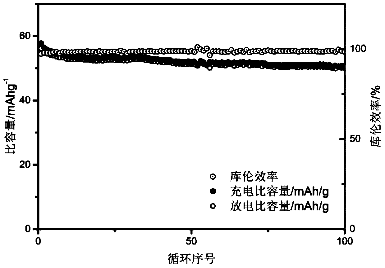 Method for preparing sodium iron phosphate electrode by using industrial byproduct ferrous sulfate