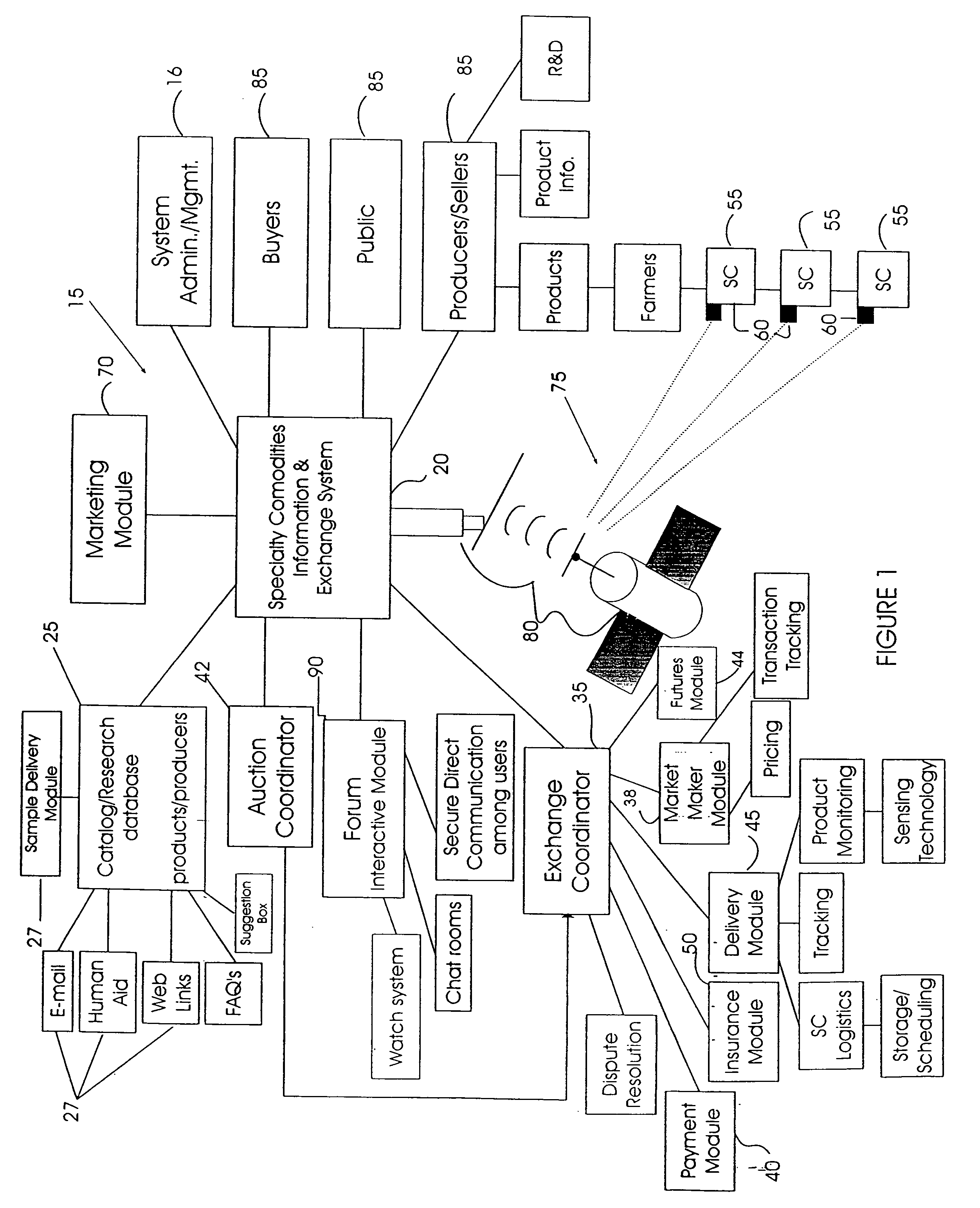 Interactive specialty commodities information and exchange system and method
