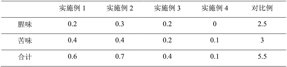 Method for preparing low-fishiness and low-bitterness functional food from acid soluble protein of tilapia meat