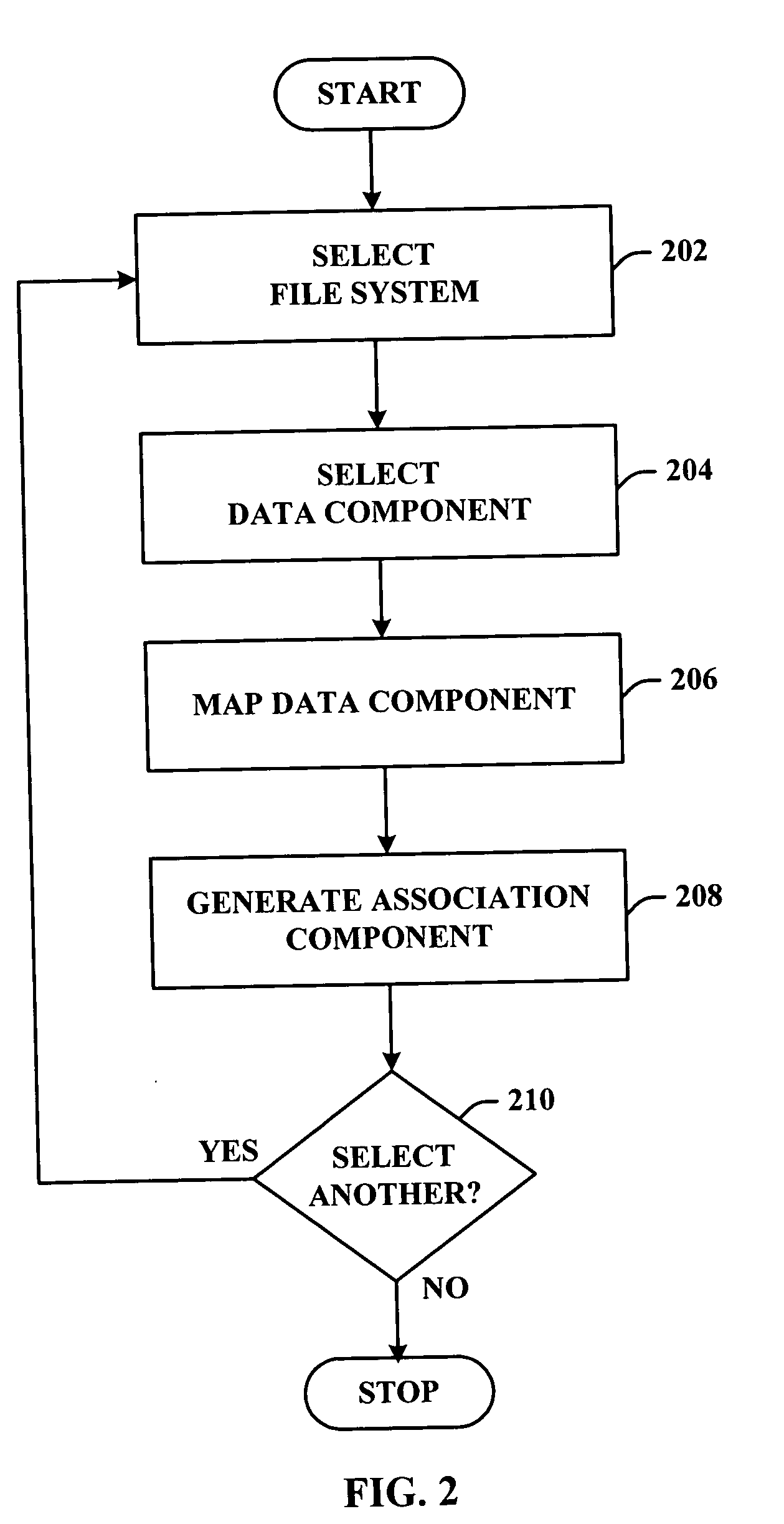 Interaction of static and dynamic data sets