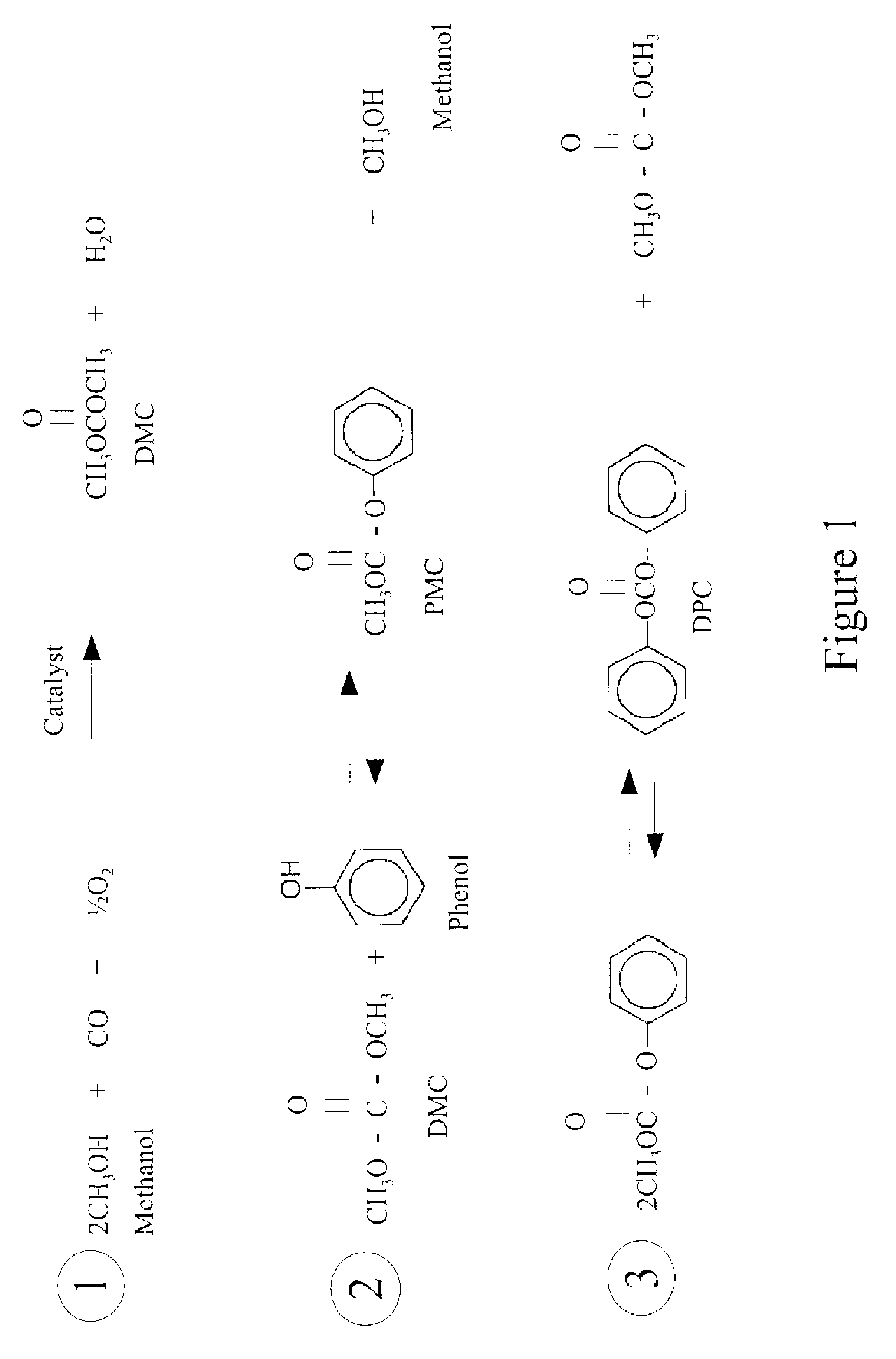 Process for manufacturing dimethyl carbonate