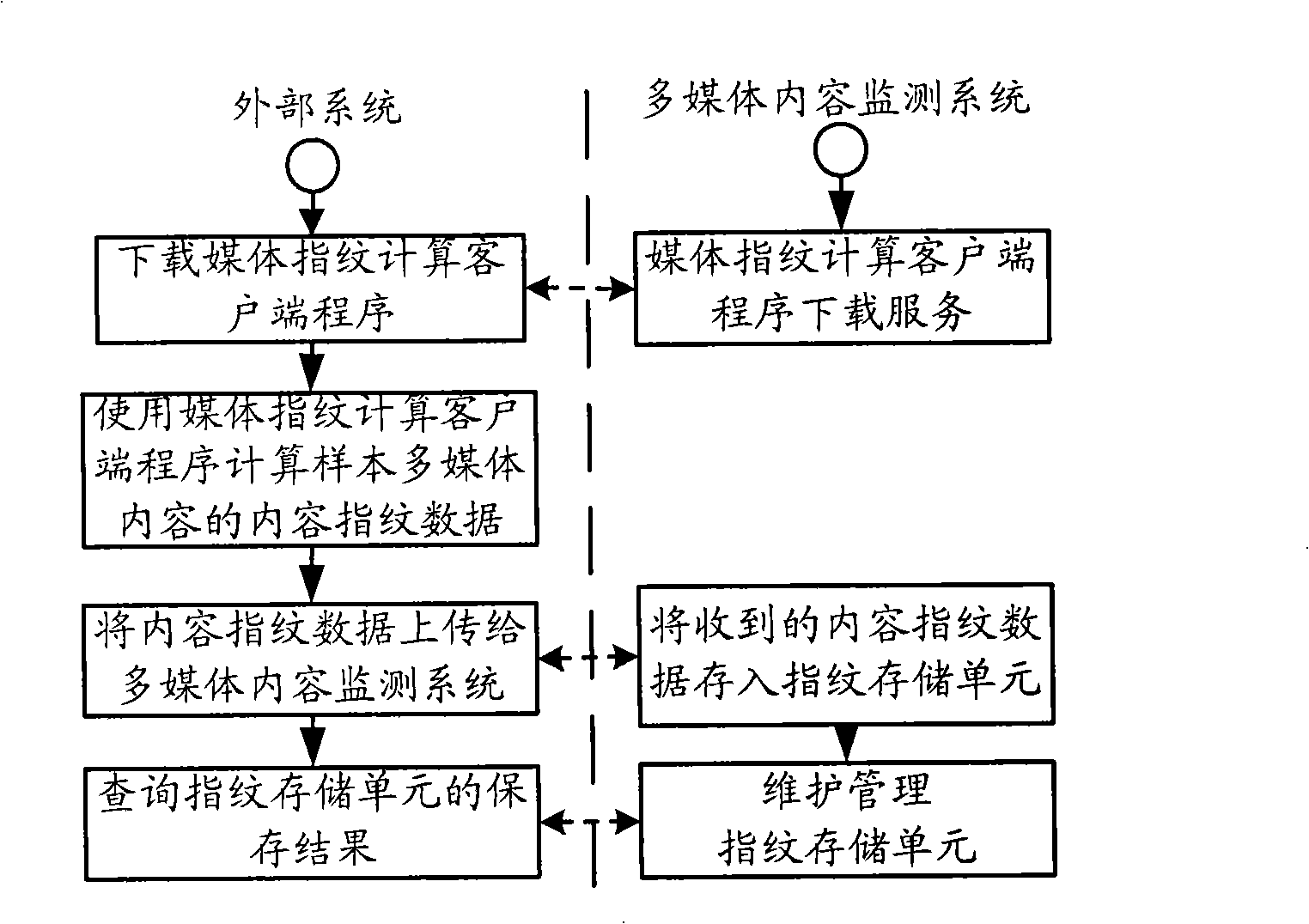 Method, system and apparatus for monitoring multimedia contents