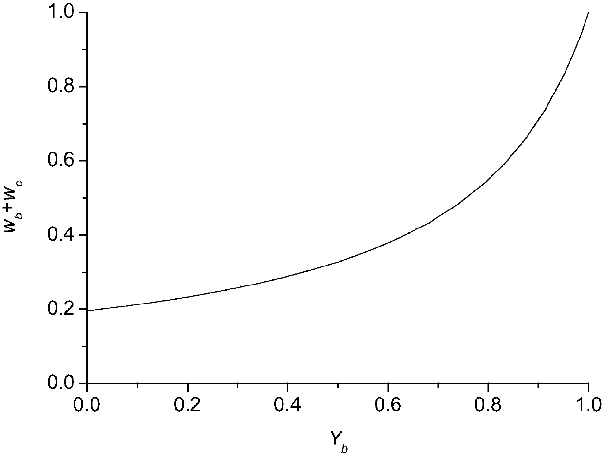 A Simulation Method of Fluidized Bed with Dynamic Change of Particle Density and Particle Size