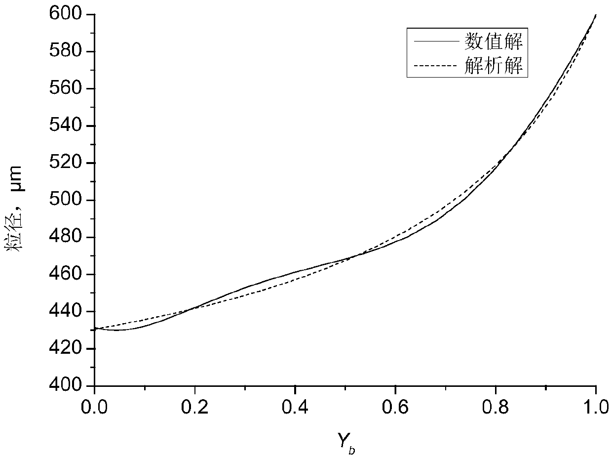 A Simulation Method of Fluidized Bed with Dynamic Change of Particle Density and Particle Size