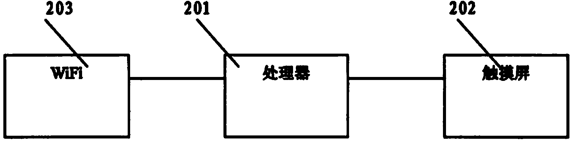 Method of controlling smart television set top box by using mobile terminal