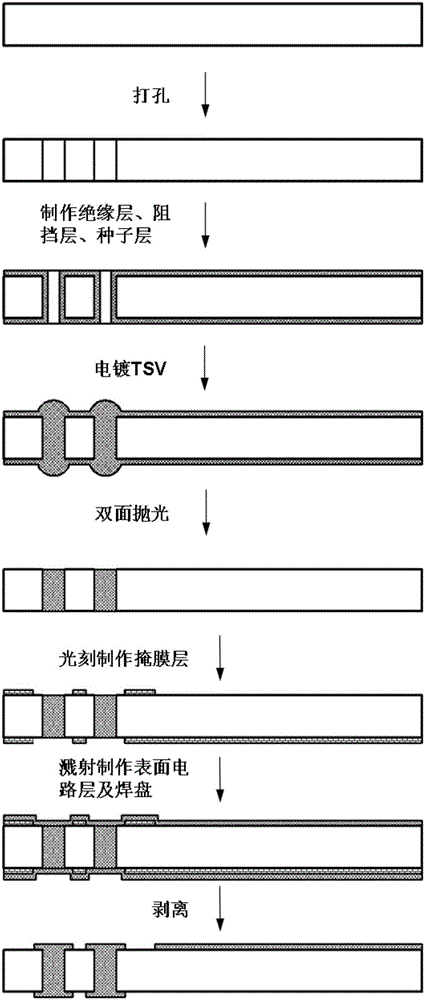 Semiconductor substrate, three-dimensional package chip and through-silicon via packaging method