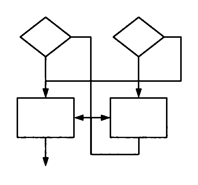 A flow chart programming method and system