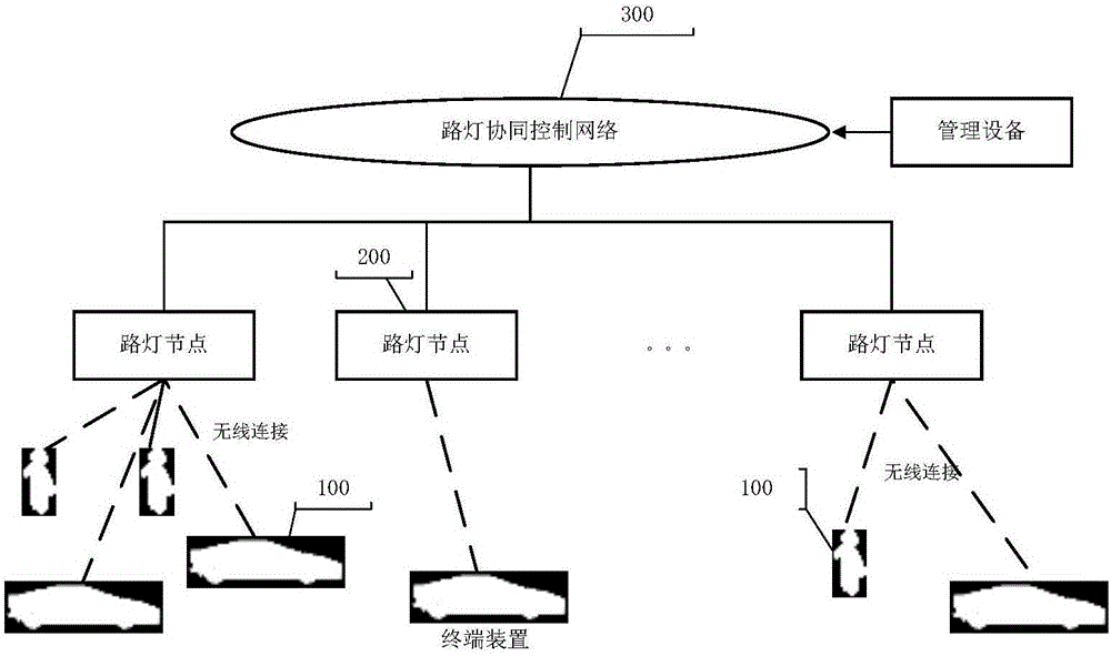 Intelligent streetlight control system and method based on satellite positioning and cooperation