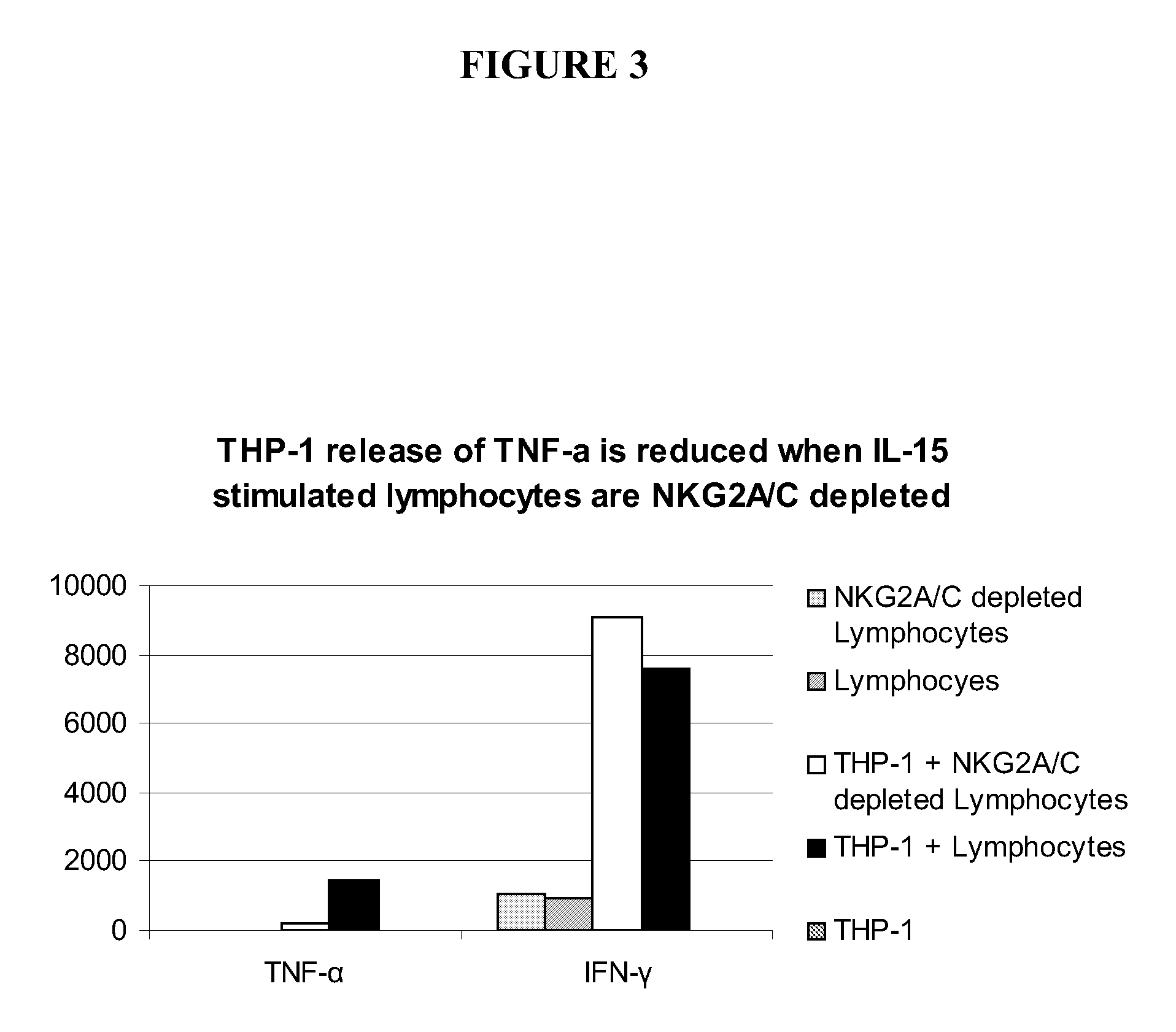 Compositions and methods for treating proliferative disorders