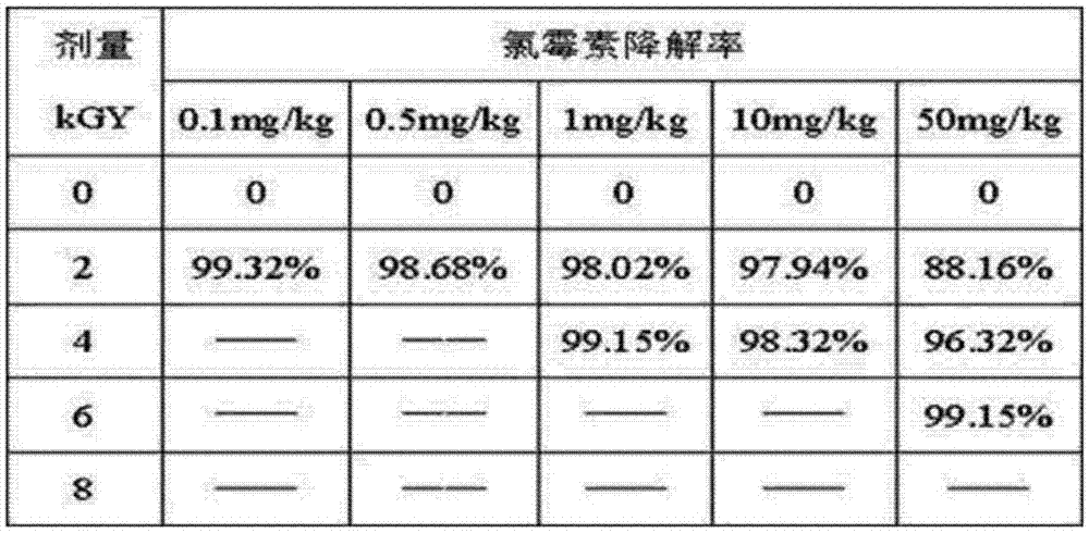 Natural sausage casing processing method