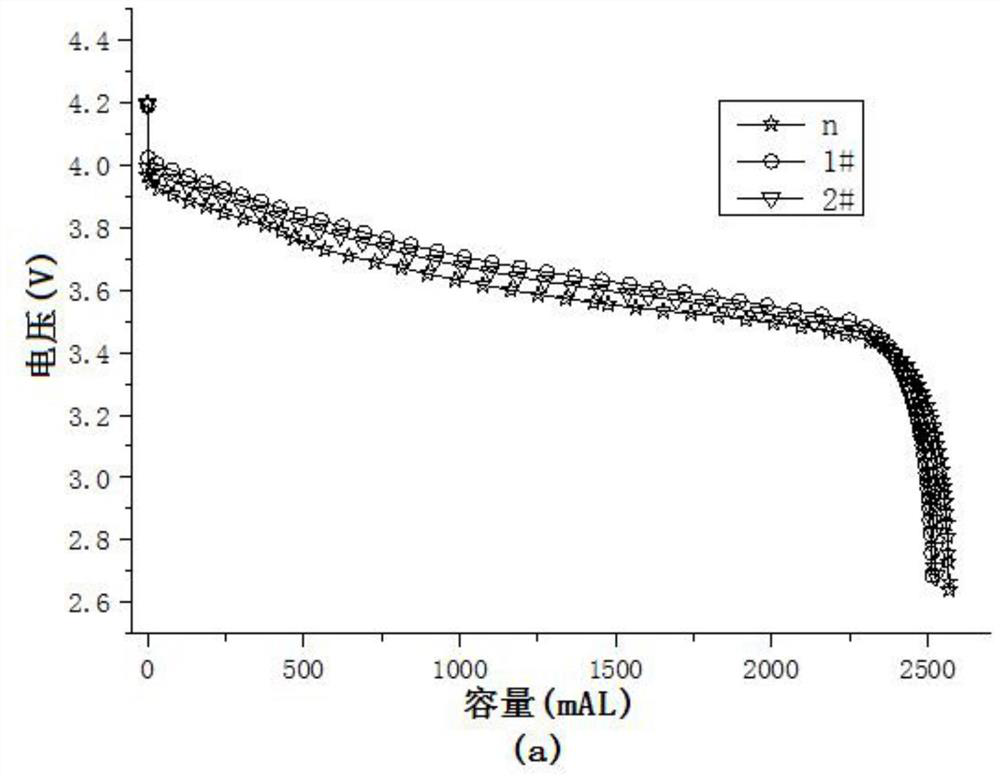 A kind of ultra-low temperature lithium-ion battery and preparation method thereof