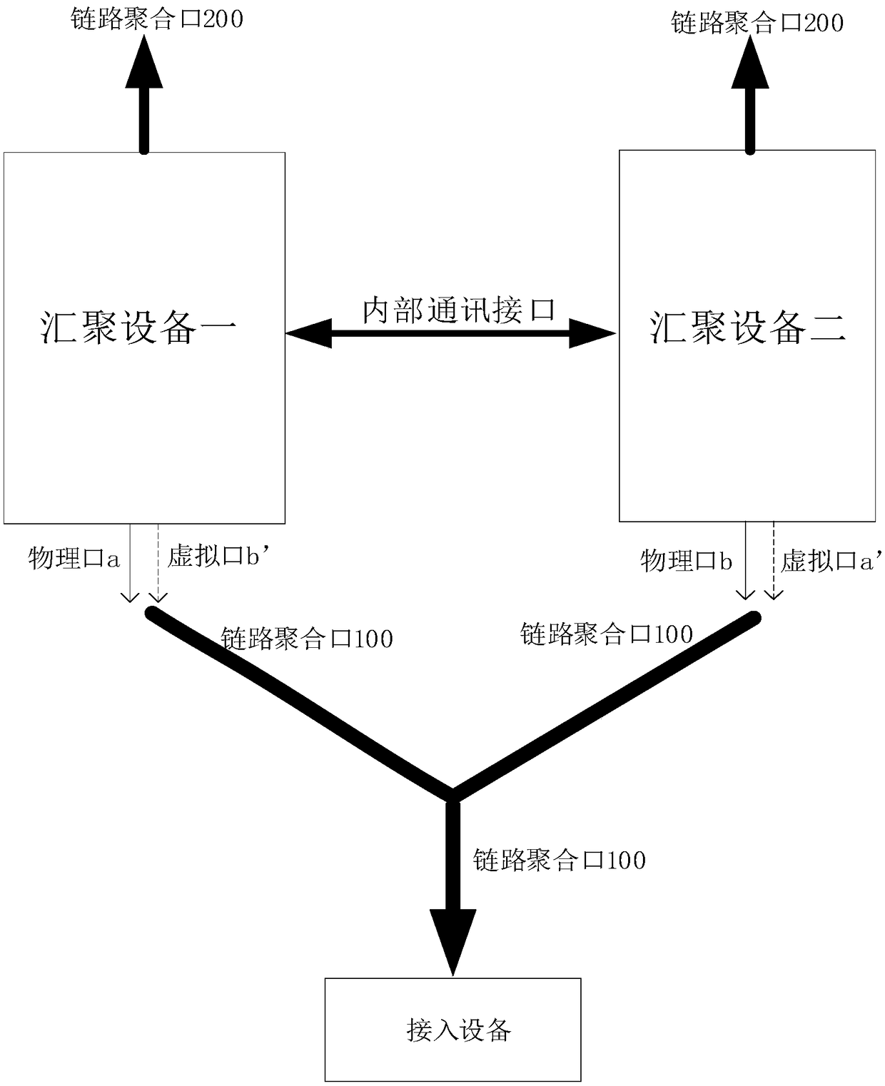 Cross-device link aggregation method, apparatus, computing device and storage medium