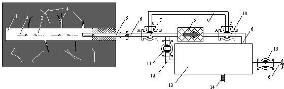Gas drainage method and equipment with alternative drainage