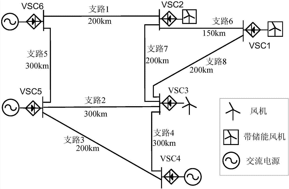 Voltage type direct-current power flow controller transformation ratio optimizing calculation method