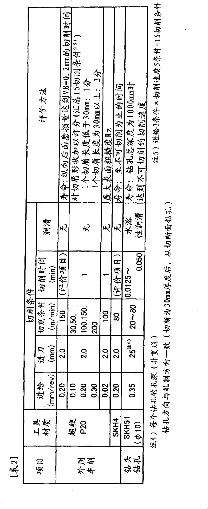 Low-carbon sulphur free-cutting steel