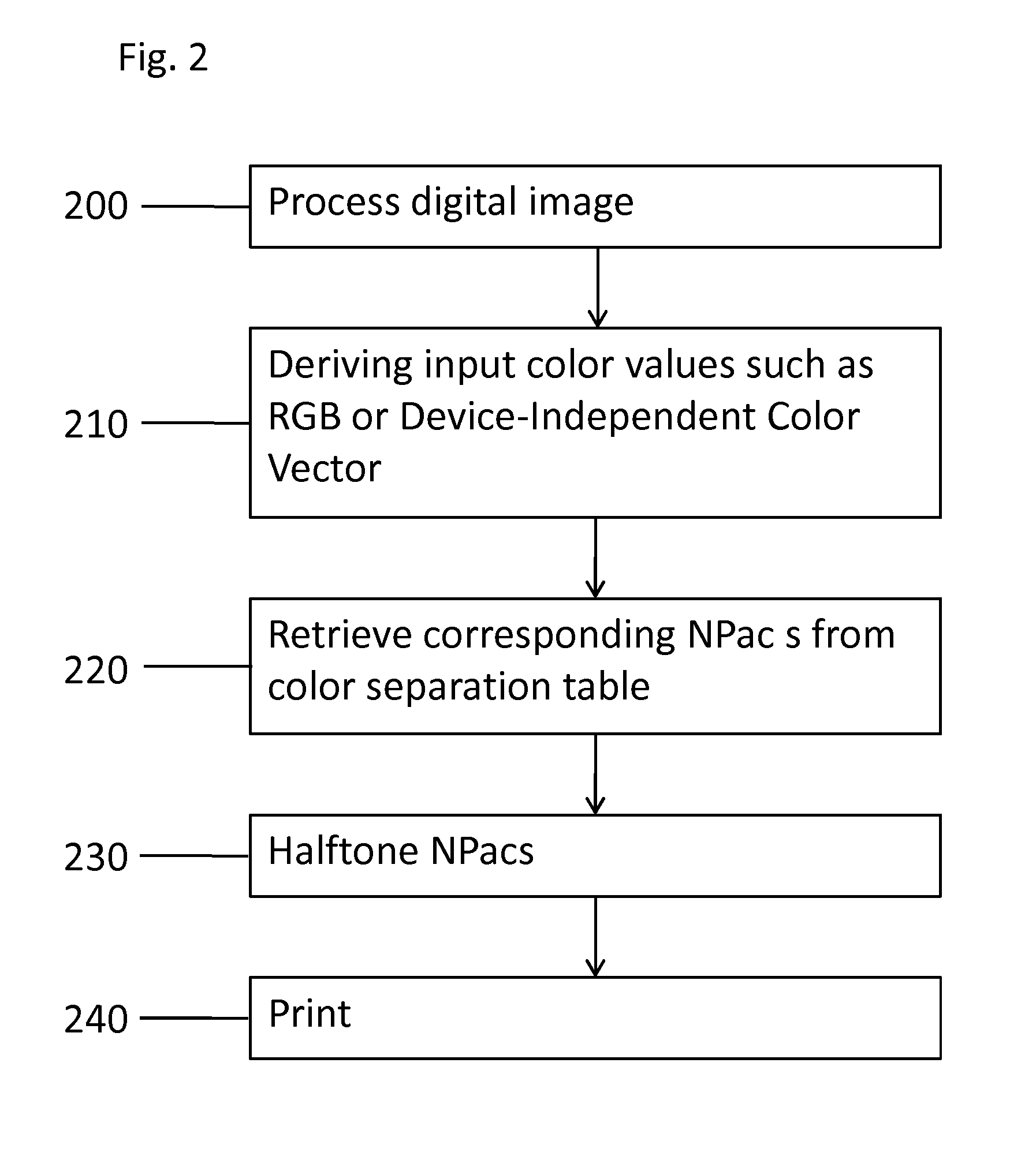 Color Separation Table
