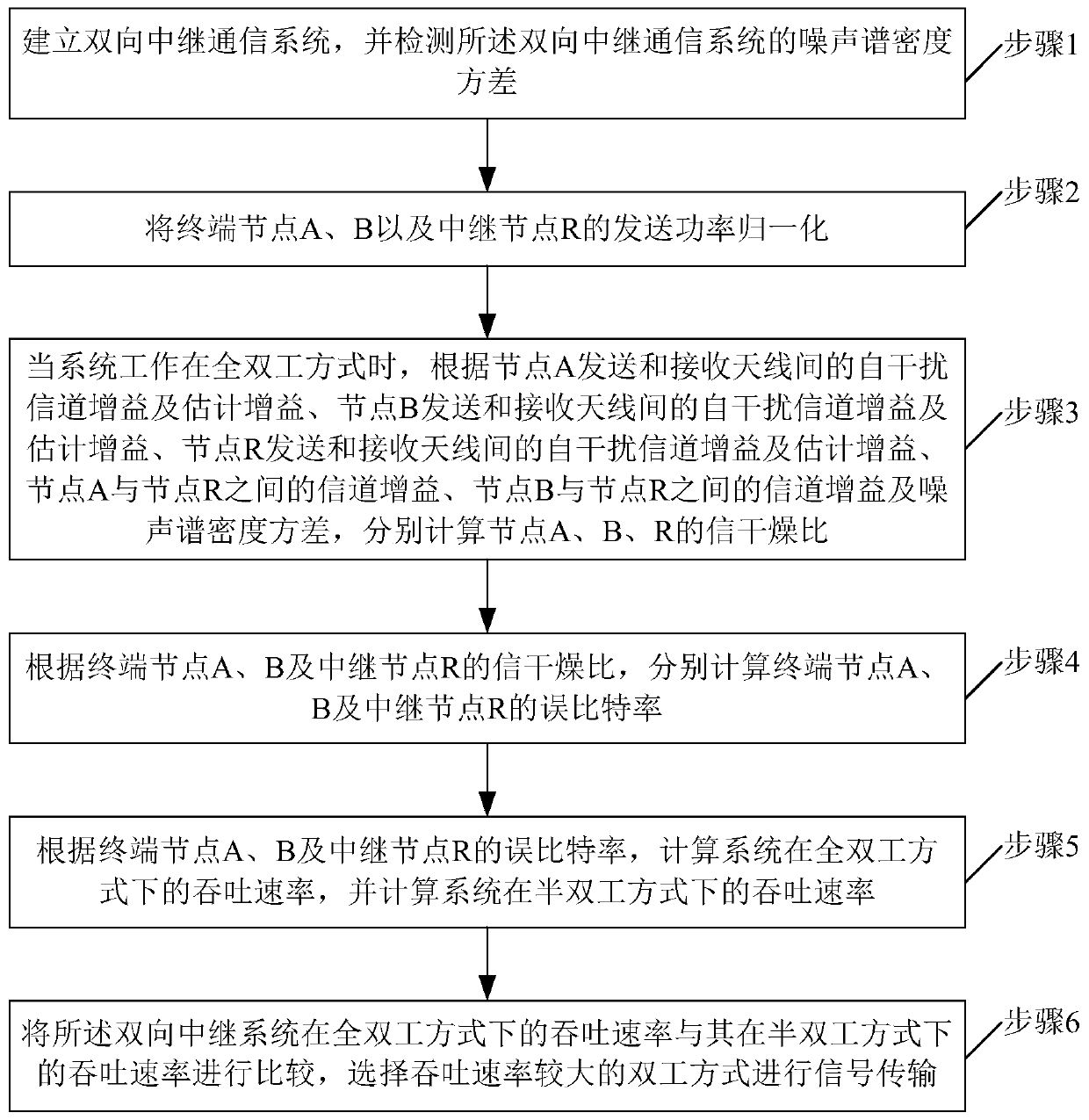 Method and device for selecting duplex mode in two-way relay system based on decoding and forwarding