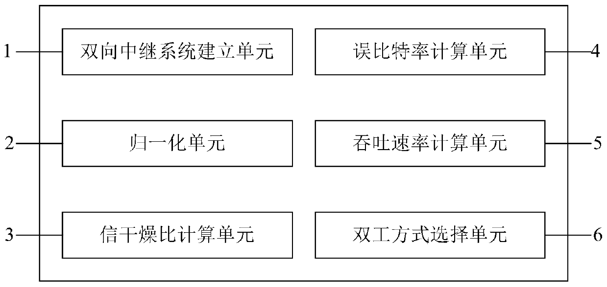 Method and device for selecting duplex mode in two-way relay system based on decoding and forwarding