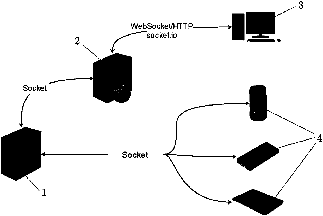An instant messaging system and method compatible with multiple terminals