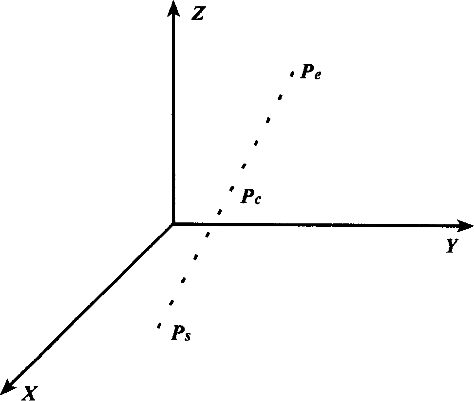 Air line interpolated method based on commixed realization of time split-run and figure integral method