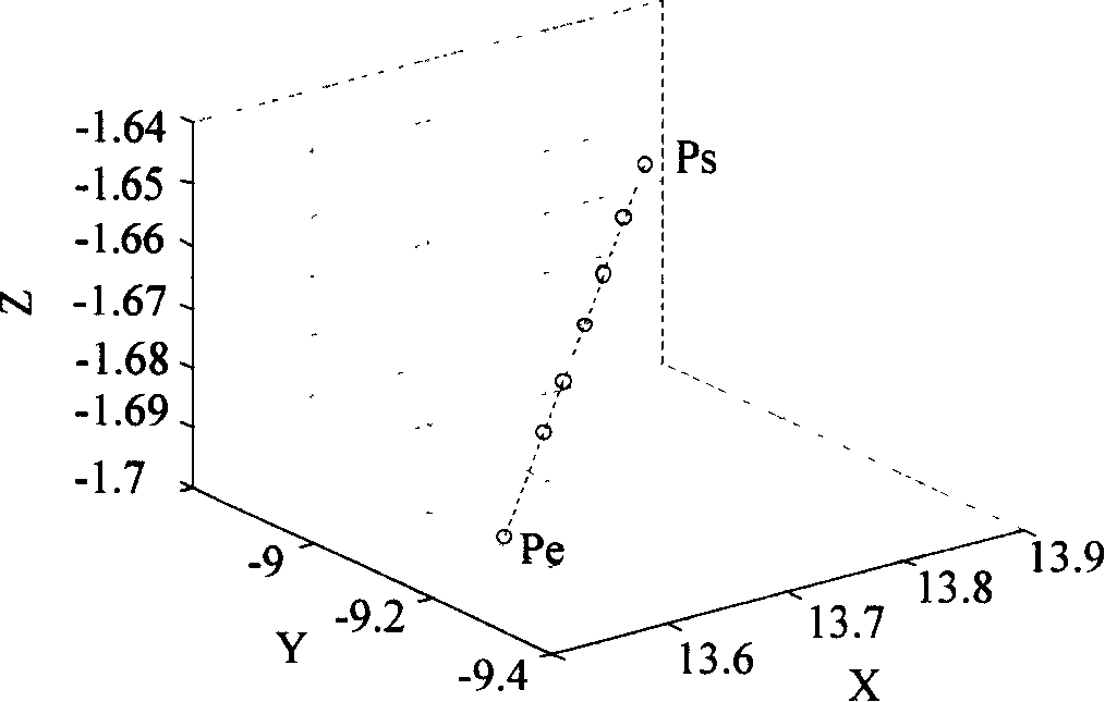 Air line interpolated method based on commixed realization of time split-run and figure integral method