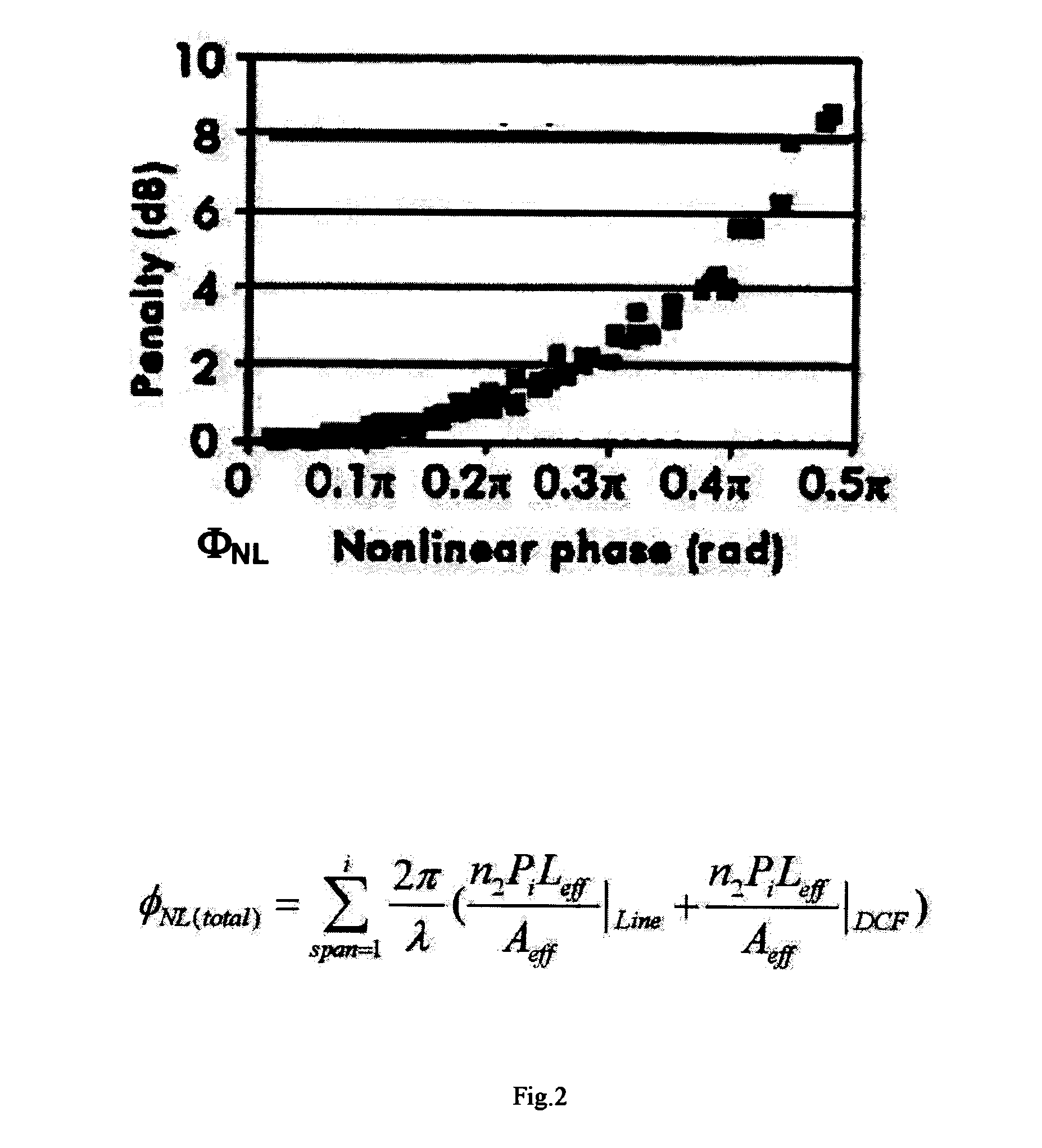 Method and apparatus for determining an optical signal-to-noise ratio (OSNR) penalty