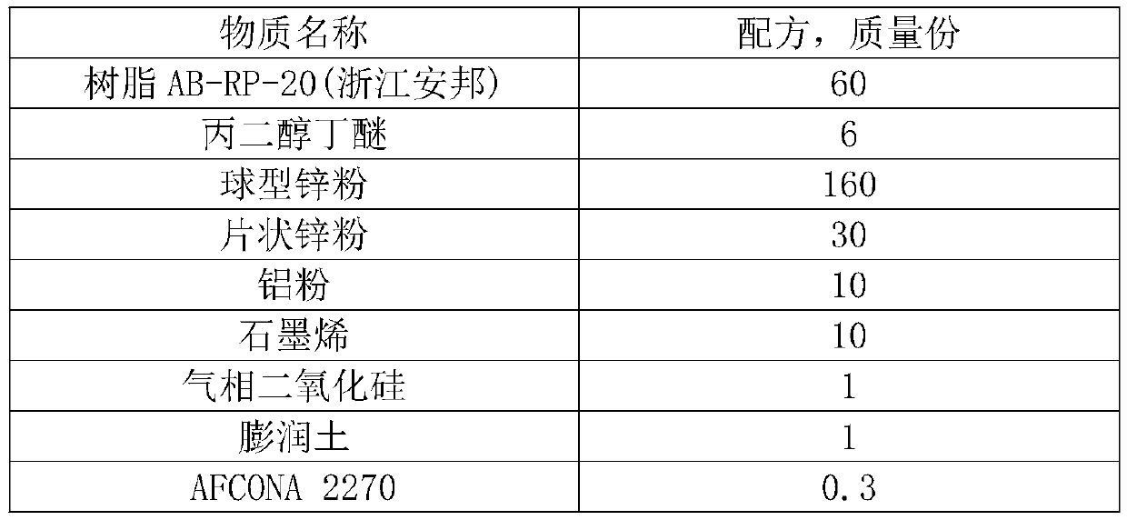 Waterborne two-component zinc-rich special epoxy curing agent and preparation method thereof