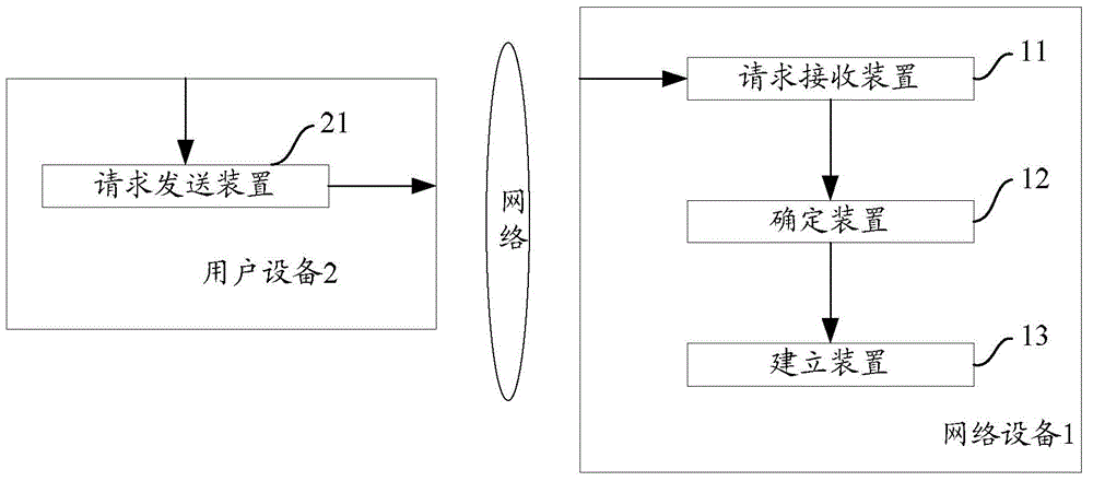 Method and device for collecting pages