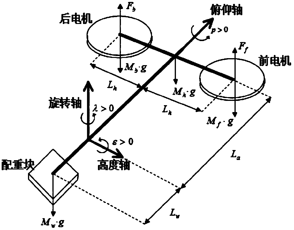 Multi-scale approximate explicit model predictive control method for three-degree-of-freedom helicopter