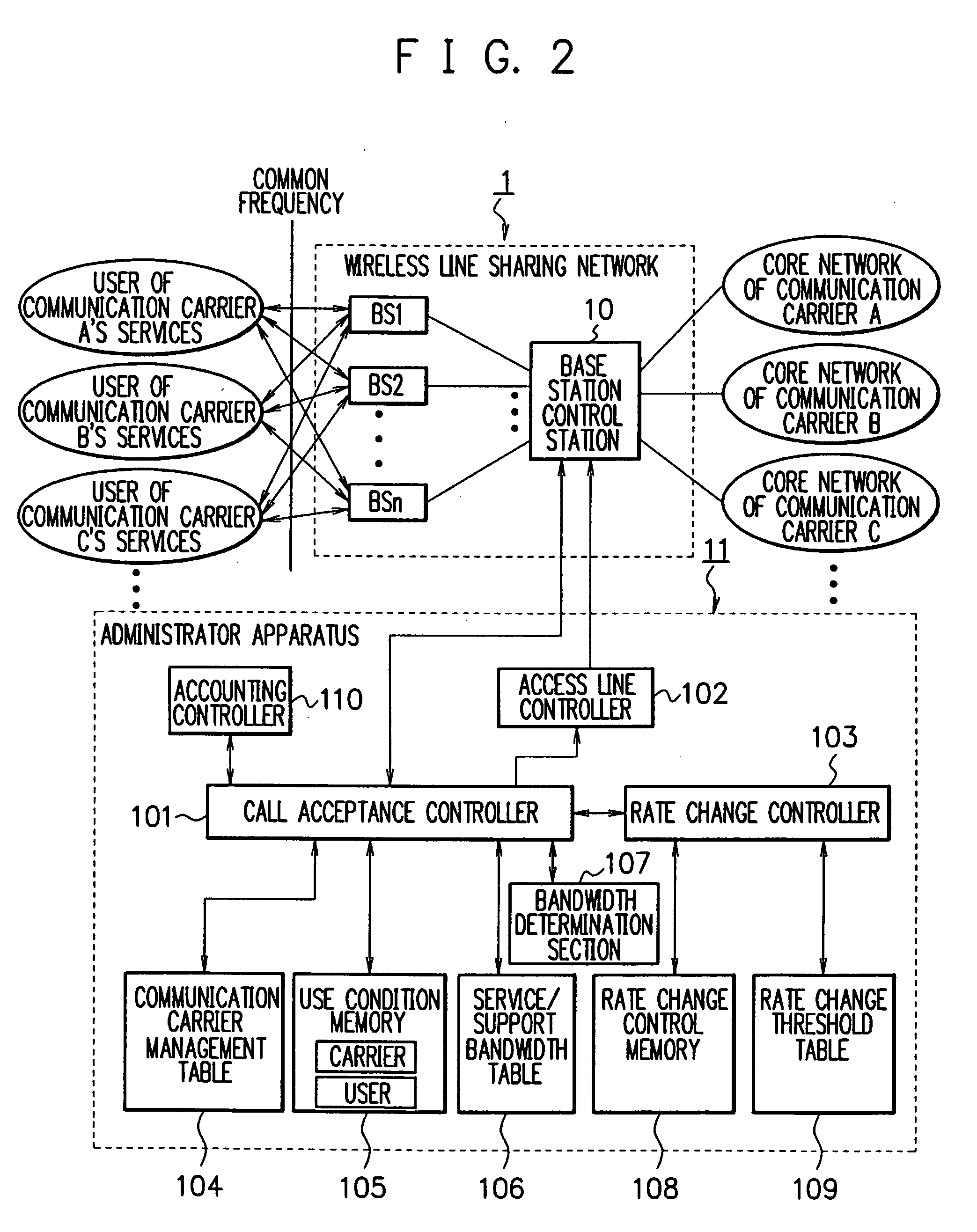 Wireless line sharing network system, and administrative apparatus and method thereof