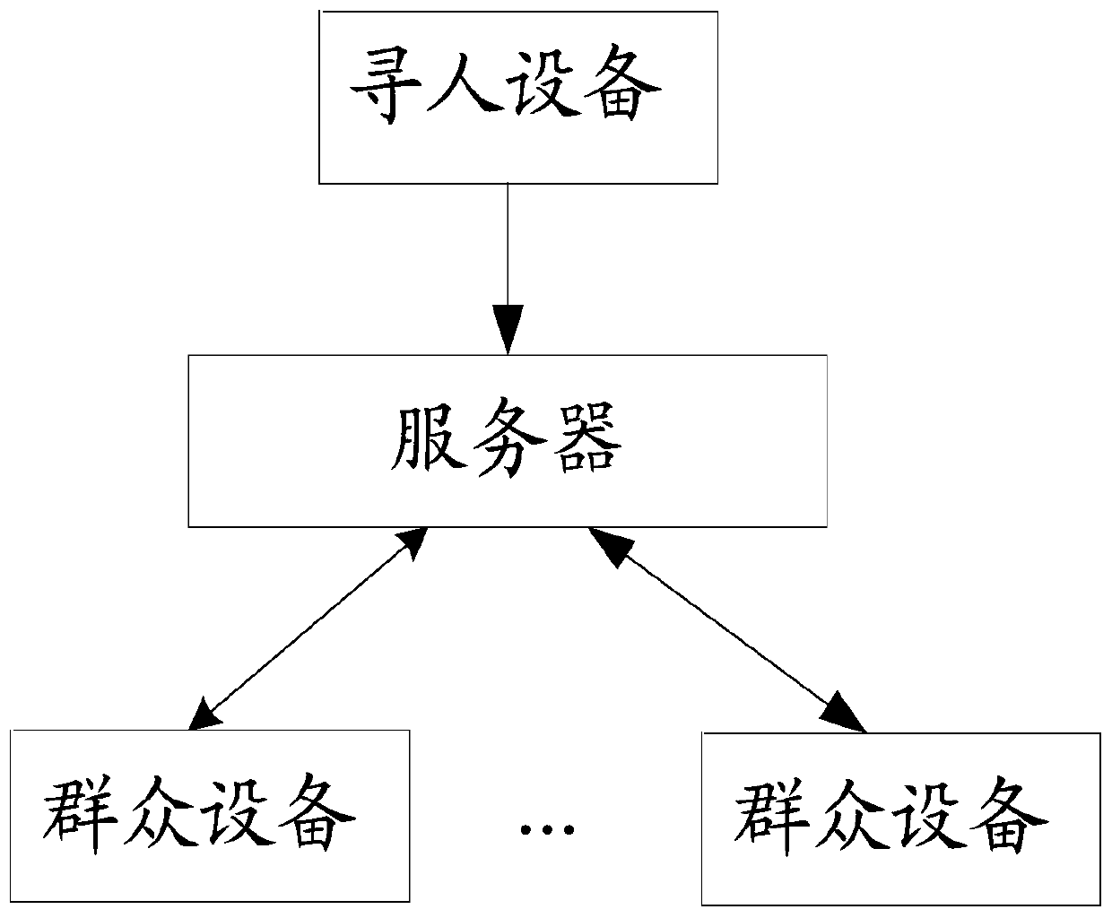 Information pushing method and device, server and computer storage medium