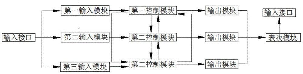 Programmable rotating speed signal device based on software and hardware dual TMR type