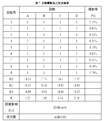 Extraction technology for extracting total phenolic acid from lonicera japonica flowers