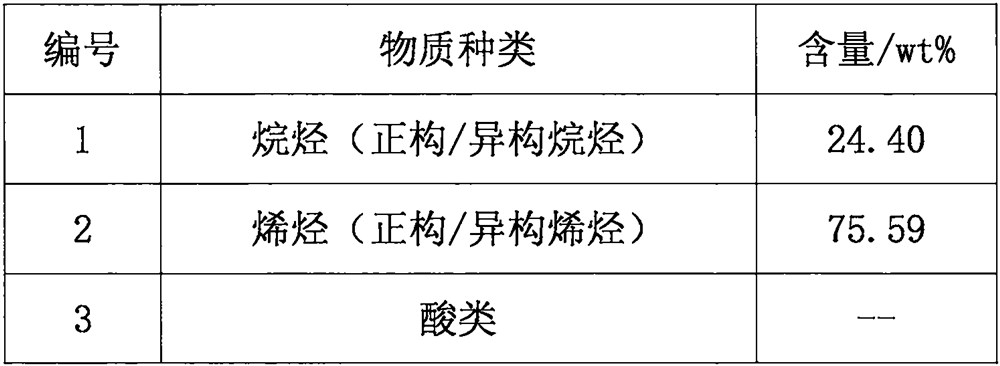 Production method of polymer-grade straight-chain olefin