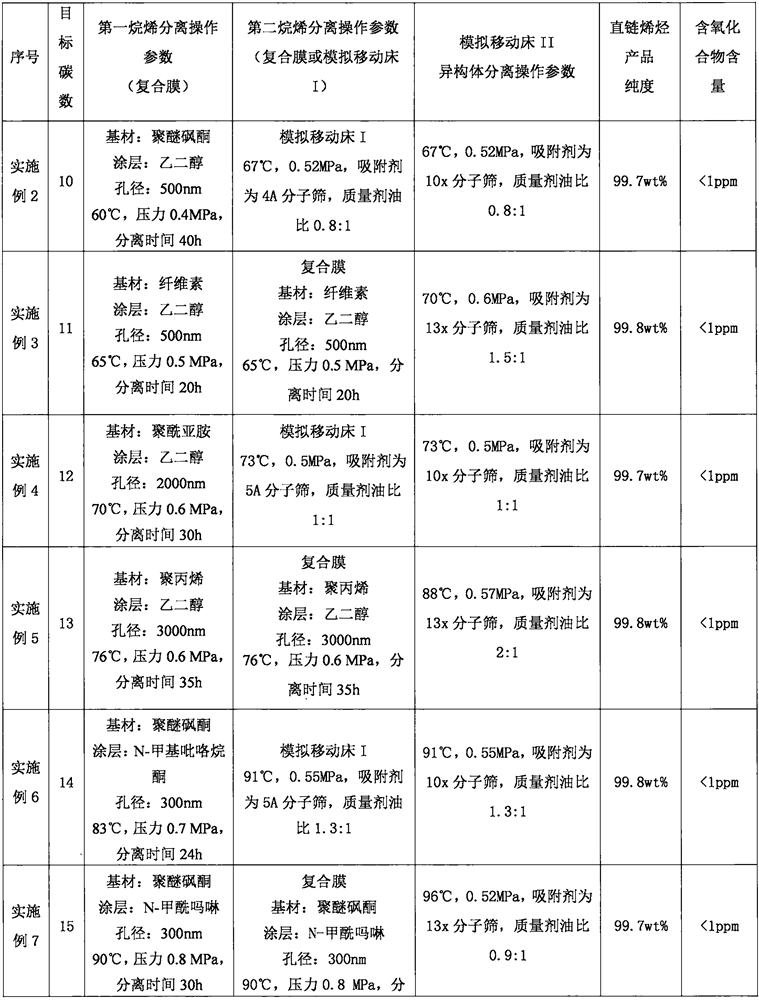 Production method of polymer-grade straight-chain olefin