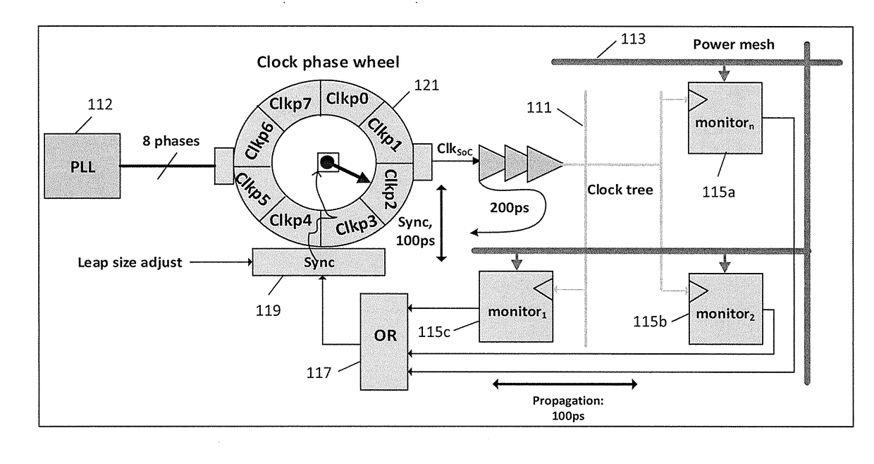 Soc supply droop compensation