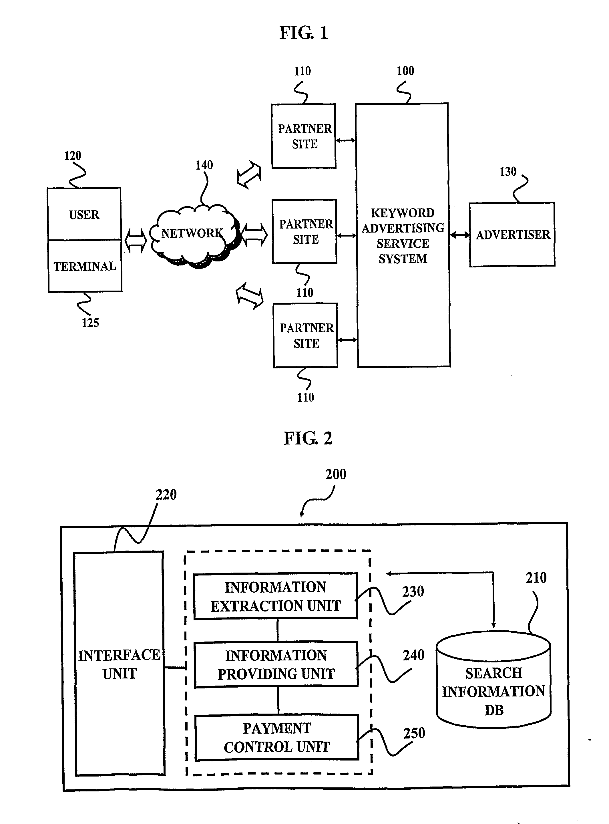 Method and system for selecting information of advertiser in internet search engine in response to search-ordering of partner-site