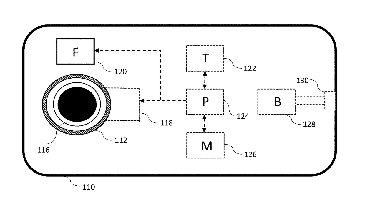 System and method for improving a photographic camera feature on a portable electronic device